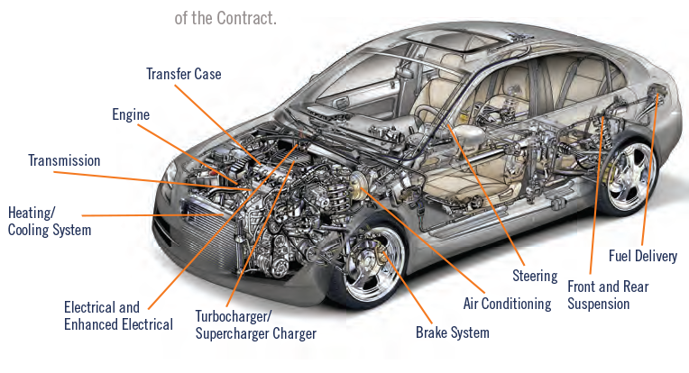 vehicle protection plan